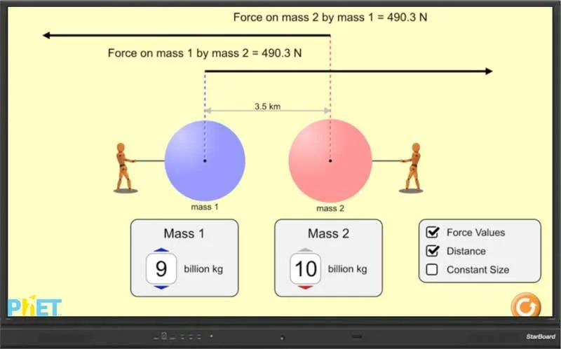 PhET simulation running on an iBoard display