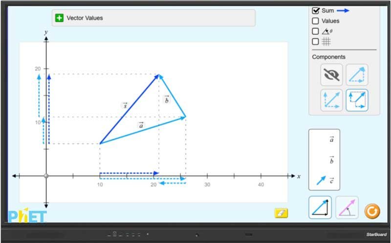 PhET geometry simulation on an iBoard display